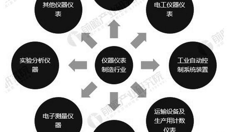 自动化仪表智能仪表安装：关键环节与注意事项**